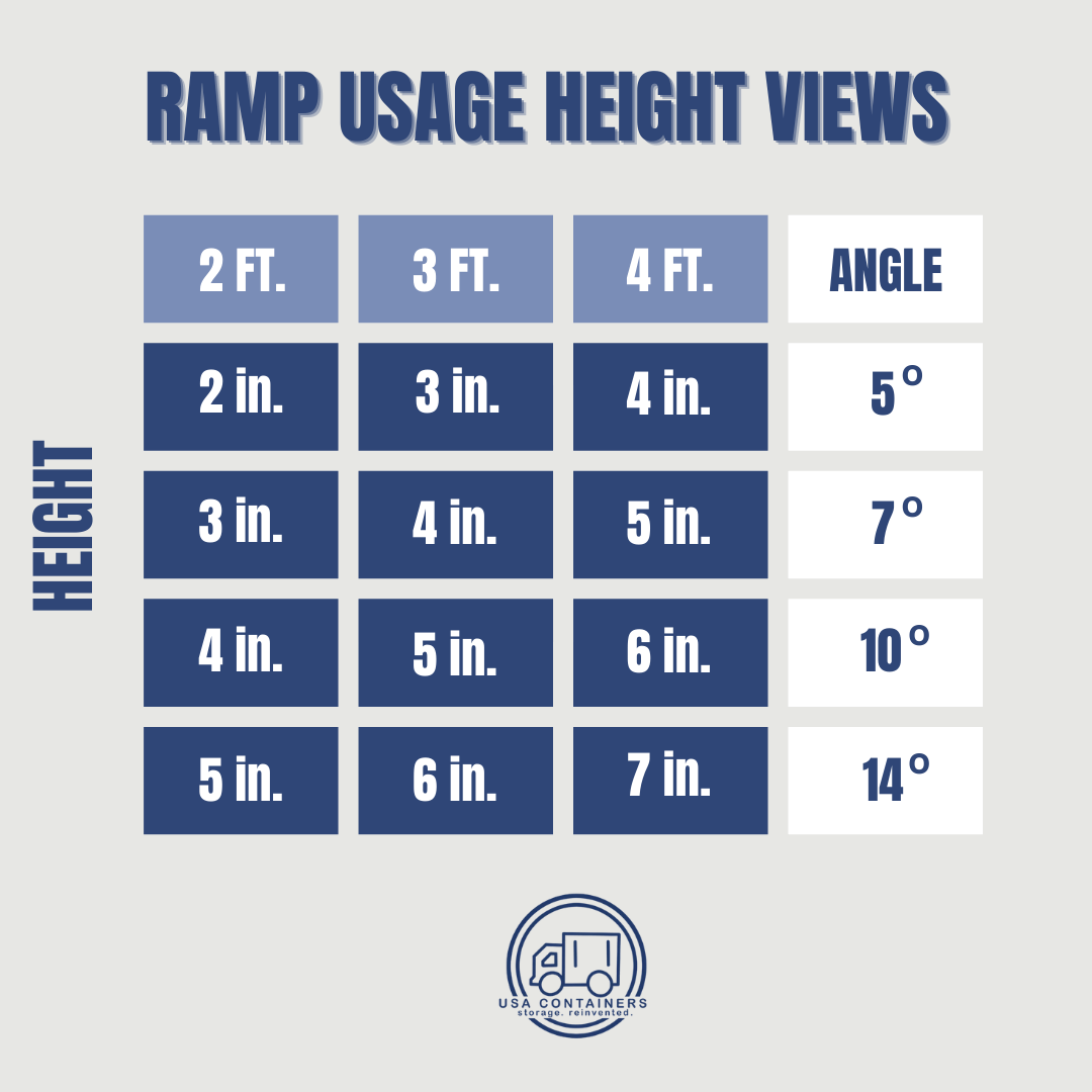Shipping Container Ramp - Anti-slip Surface (Foldable) Multiple Sizes - Image 3