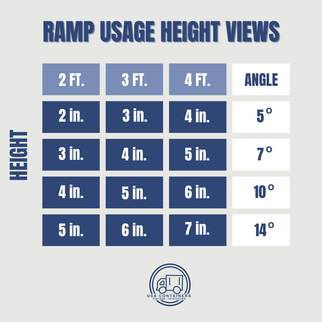 Shipping Container Ramp - Metal - Non-slip surface - Image 4